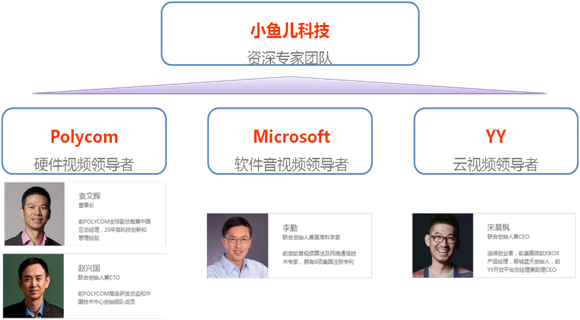 視頻會議系統(tǒng)軟件