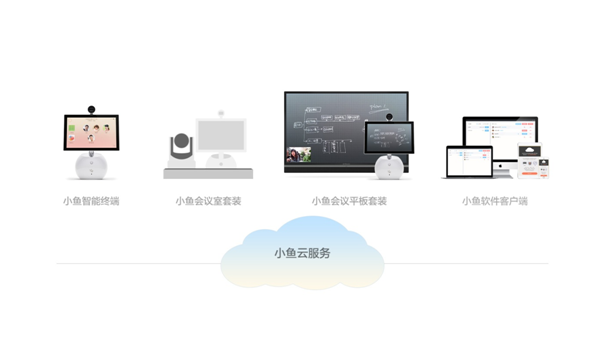 小魚辦公產(chǎn)品與云服務